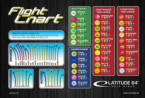 How To Read The Numbers On A Disc Golf Disc