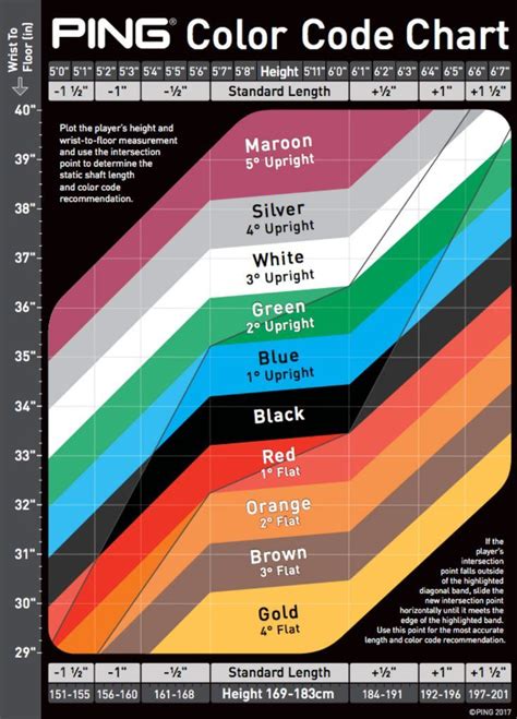 How To Read The PING Color Code Chart The Golf Guide, 44 OFF