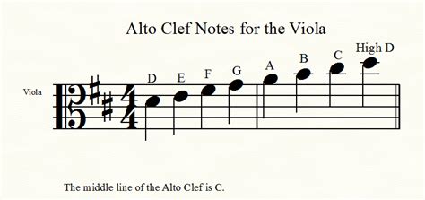 How To Read Viola Notes