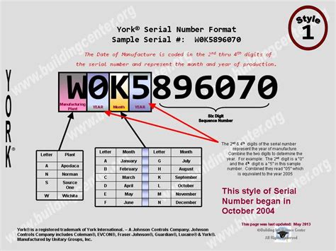 How To Read York Serial Numbers York Central Tech Talk