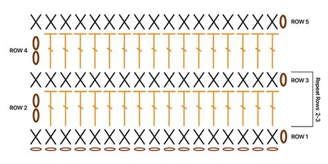 How To Read a Crochet Pattern Very EASY Way! Crochet patterns and