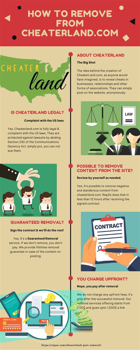 How To Remove Post From RepZe LLC