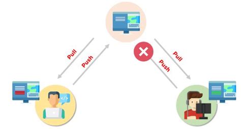 How To Resolve A Git Merge Conflict Opensource Com