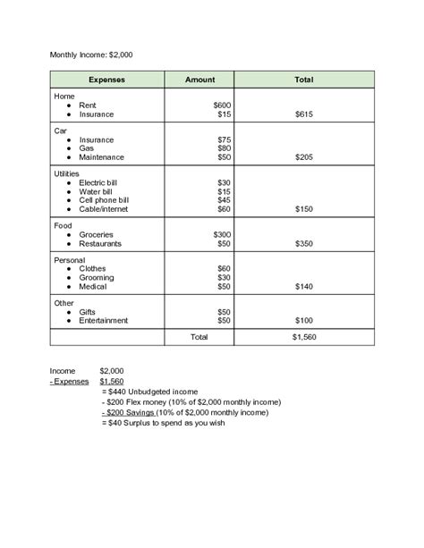 How To Respond To Low Budget Clients Template