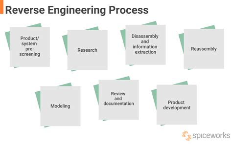 How To Reverse Engineer ANY GAME For An Internal Hack Using IDA