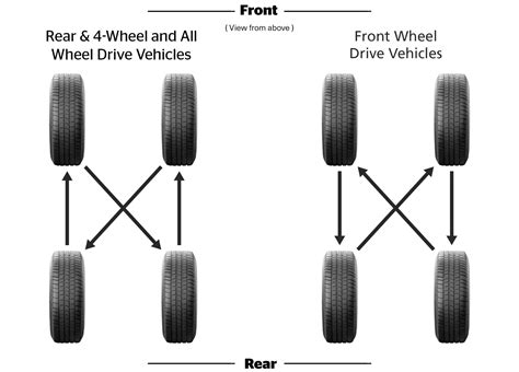 How To Rotate Car Tires Diagram
