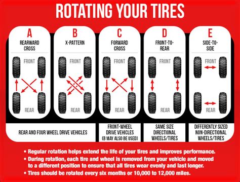 How To Rotate Radial Tires Diagram