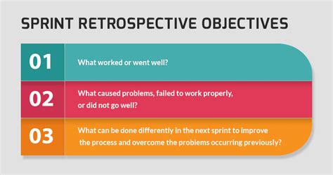 How To Run A Sprint Retrospective That Actually Leads To Change Blog