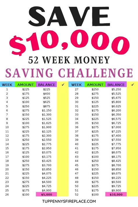How To Save 10K In A Year Chart