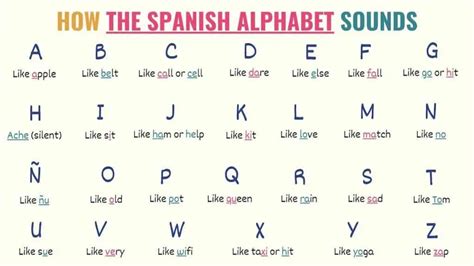 How To Say Letters In Spanish Spanish to Go