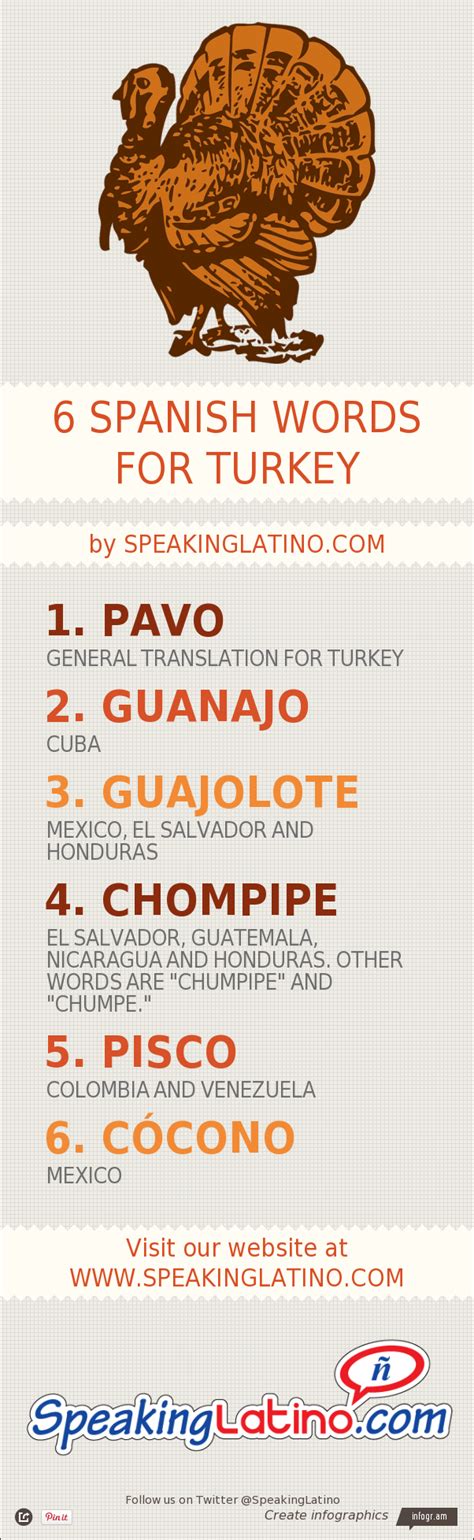 How To Say Turkey Meat In Spanish lifescienceglobal.com