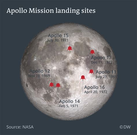 How To See All Six Apollo Moon Landing Sites Sky Amp Telescope