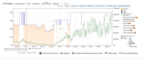 How To See Keepa’s Sales Rank Charts (That They Charge For)