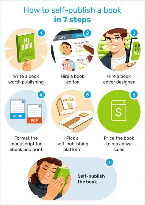 How To Self Publish A Do It Yourself Approach