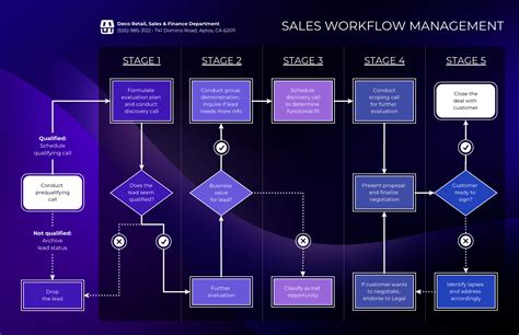 How To Sell A Workflow Software Company Business Broker