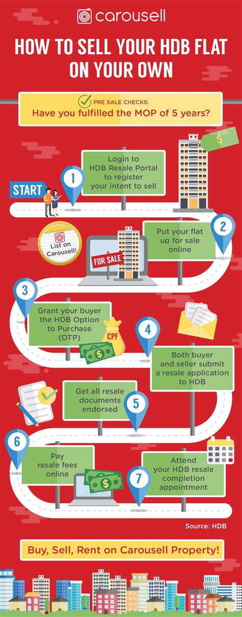 How To Sell Your Resale HDB Flat Without An Agent