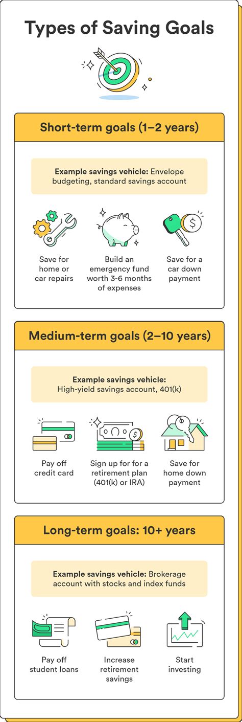 How To Set Savings Goals 6 Tips 
