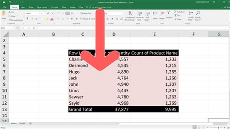 How To Show Two Text Columns In Pivot Table