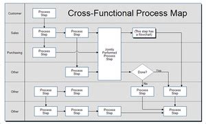 How To Simplify Any Process Rodger and Melissa Taylor