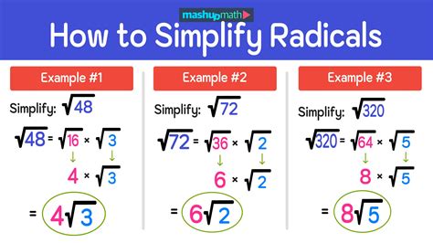 How To Simplify Radicals Simplifying Square Roots Algebra 2 Review
