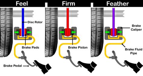 How To Slow Down Correctly And Brake Smoothly Braking Tips CarBuzz
