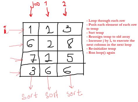 How To Sort Based On Columns In 2 Dimensional Arrays In C Stack Overflow