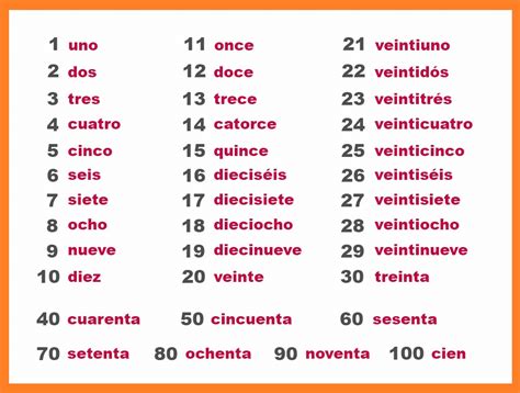 How To Spell 50 In Spanish Spanish to Go