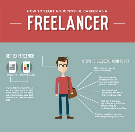 How To Start A Freelance Career