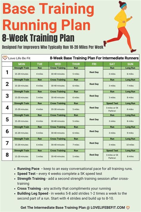 How To Start A Running Program Fat to Fit