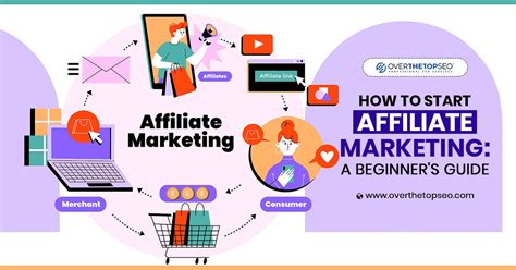 How To Start Affiliate Marketing in Nigeria: Revenue Share Model