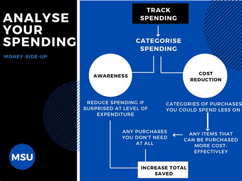 How To Start Conscious Spending And Stop Using Tedious Restrictive