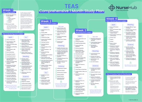 How To Study For Ati Teas Test