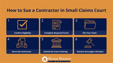 How To Sue A Contractor In Small Claims Court