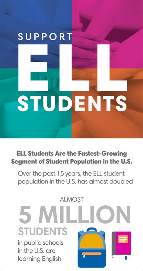 How To Support Ell Students In Math