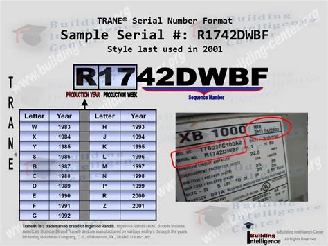 How To Tell Age of Trane HVAC from Serial Number