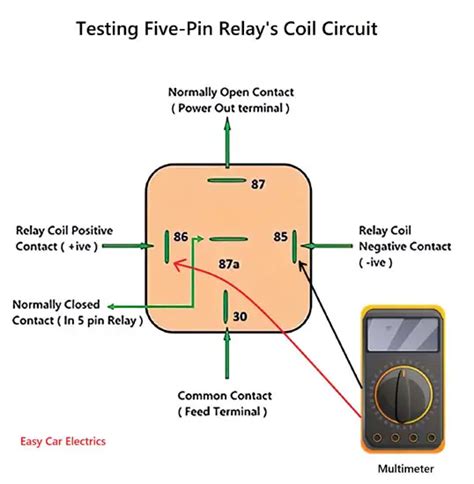 How To Test A Car Relay