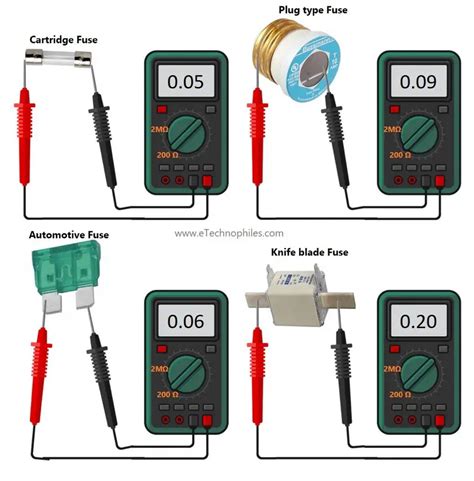How To Test Fuses With a Multimeter Using 2 Easy Methods