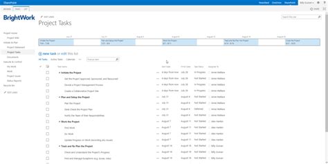 How To Track And Re Plan A Project Using Sharepoint Free Template