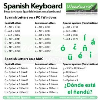 How To Type Accents On Mac Os X Lettering Cheet Sheet Spanish Alphabet