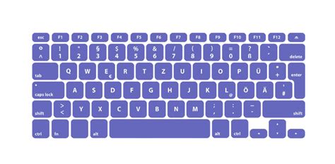 How To Type In German A Guide To The QWERTZ Keyboard Layout