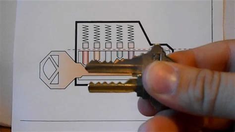 How To Unlock A Schlage Lock With A Bump Key And How To Make It Youtube