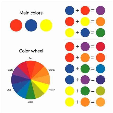 How To Use A Color Wheel To Mix Colors