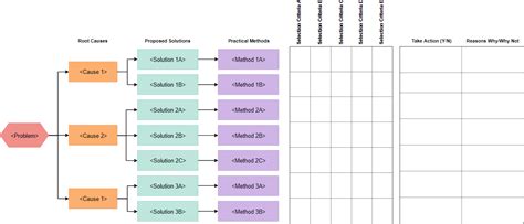 How To Use A Solution Selection Matrix Gambaran