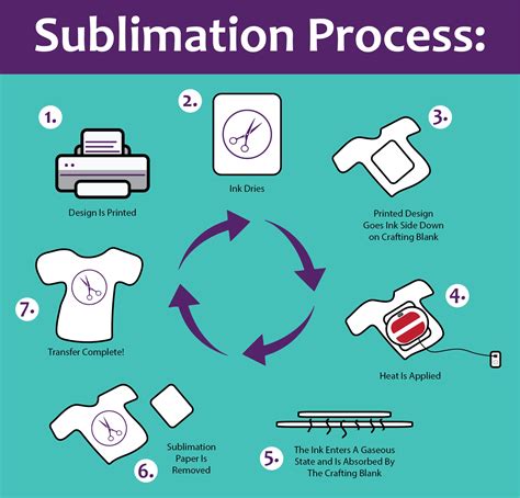 How To Use A Sublimation Printer: Your Guide to …