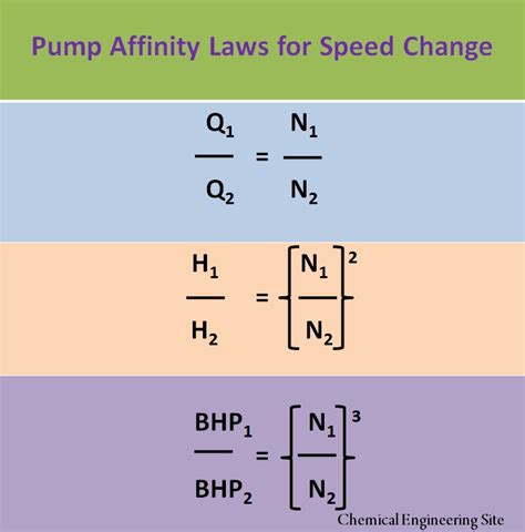 How To Use Affinity Laws to Calculate A New Best Efficiency Point