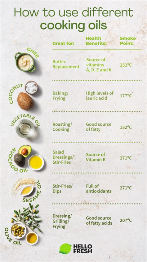 How To Use Different Cooking Oils HelloFresh Food Blog