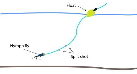 How To Use Fly Fish With A Spinning Rod? – FishHuntGear