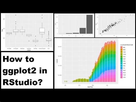 How To Use Ggplot2 In R A Beginners Rstudio Tutorial