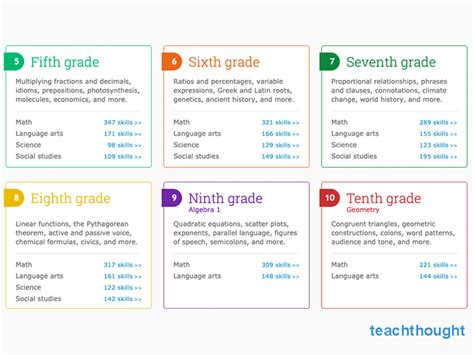 How To Use IXL 8 Tips For Using The K12 Adaptive Learning Platform