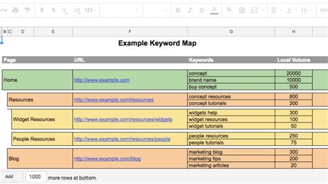 How To Use Keywords For SEO On Your Website Guide to Keyword Mapping